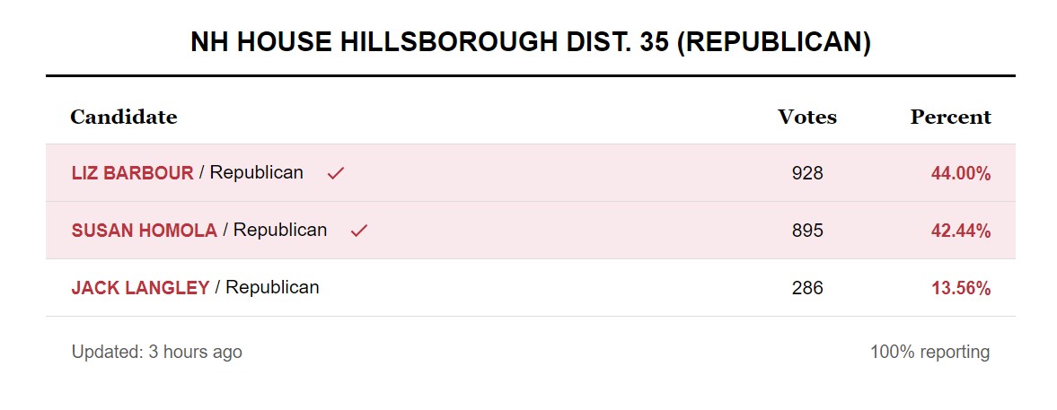 2024 Election Result